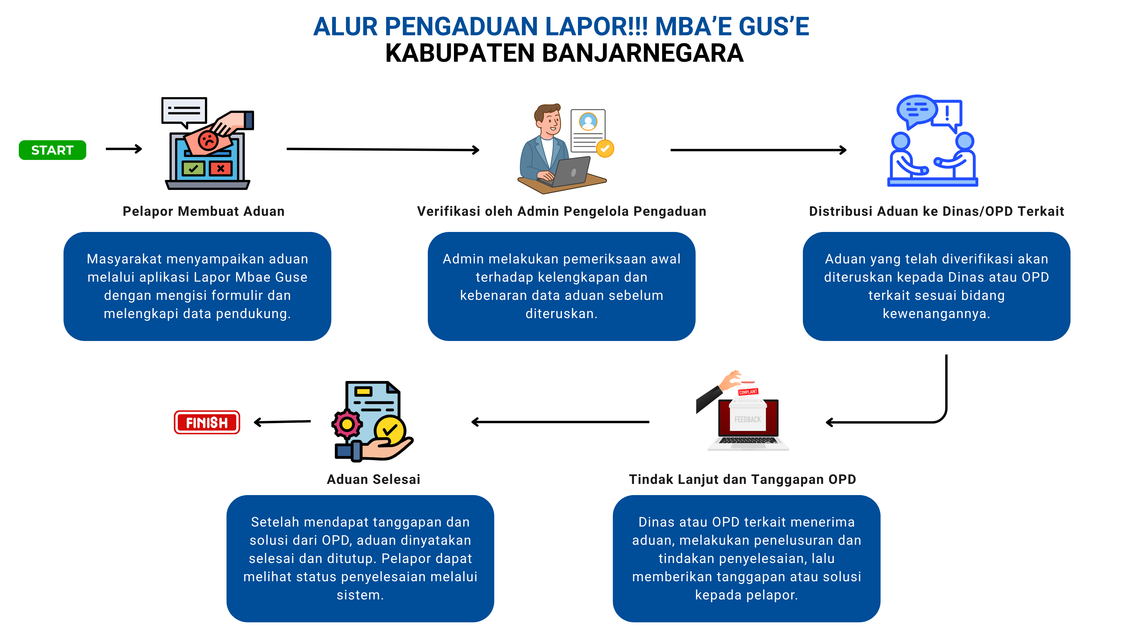 Alur Pengaduan Horizontal